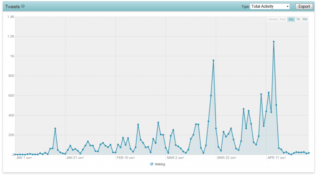 #akleg tweets